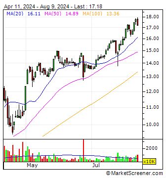 PLUS: DigiPlus Interactive Corp Stock Price Quote .